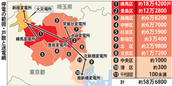 Karte, die das Ausmass des gestrigen Stromausfalls darstellt. Quelle: Mainichi Shimbun