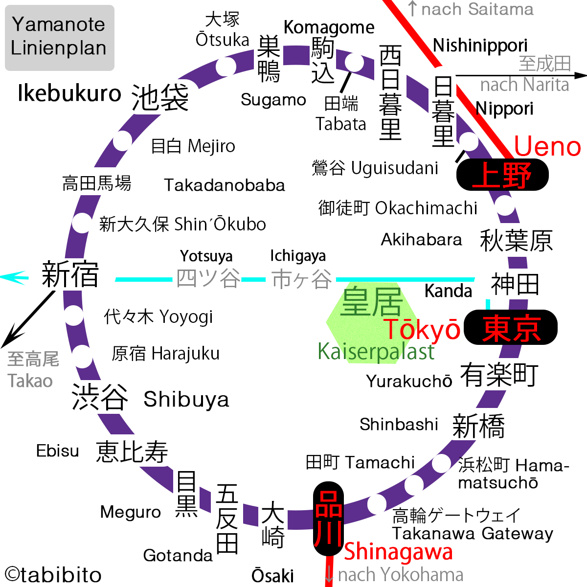 Karte der Yamanote-Ringlinie von Tokyo