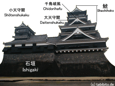 Aufbau am Beispiel des Kumamoto-jō